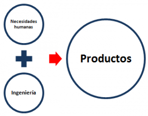 proceso ingenieria industrial