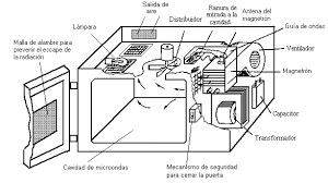 horno1