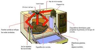 horno